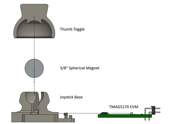 Texas Instruments JOYSTICK-MAG-ACC操纵杆式磁性附件